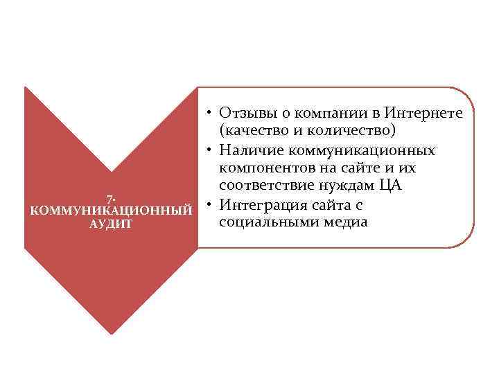 7. КОММУНИКАЦИОННЫЙ АУДИТ • Отзывы о компании в Интернете (качество и количество) • Наличие