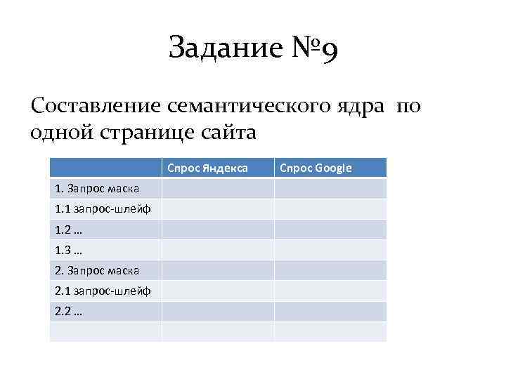 Задание № 9 Составление семантического ядра по одной странице сайта Спрос Яндекса 1. Запрос