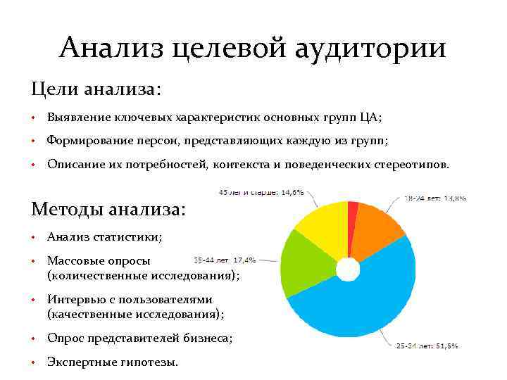 Анализ целевой аудитории Цели анализа: • Выявление ключевых характеристик основных групп ЦА; • Формирование