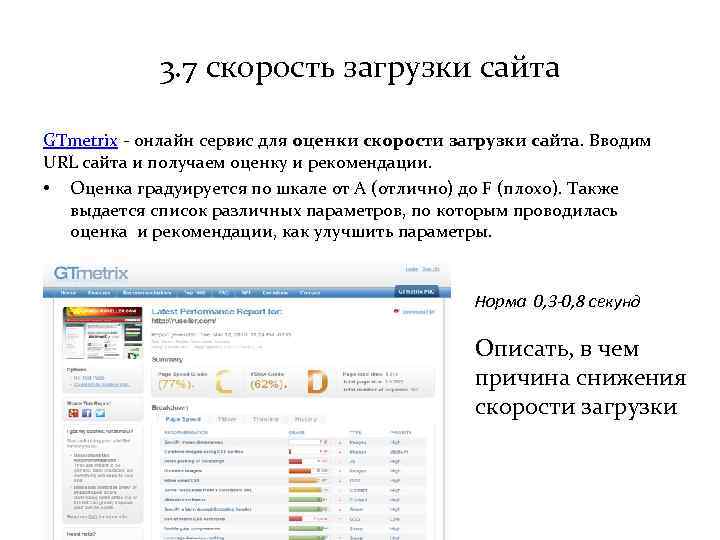 3. 7 скорость загрузки сайта GTmetrix - онлайн сервис для оценки скорости загрузки сайта.