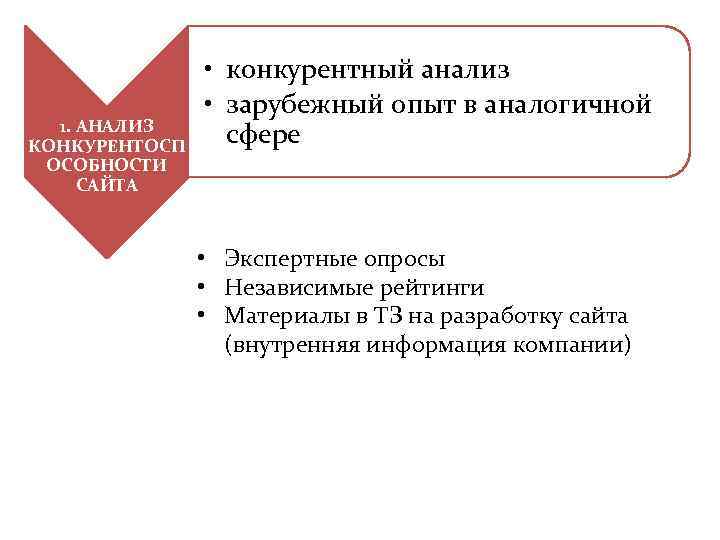 1. АНАЛИЗ КОНКУРЕНТОСП ОСОБНОСТИ САЙТА • конкурентный анализ • зарубежный опыт в аналогичной сфере