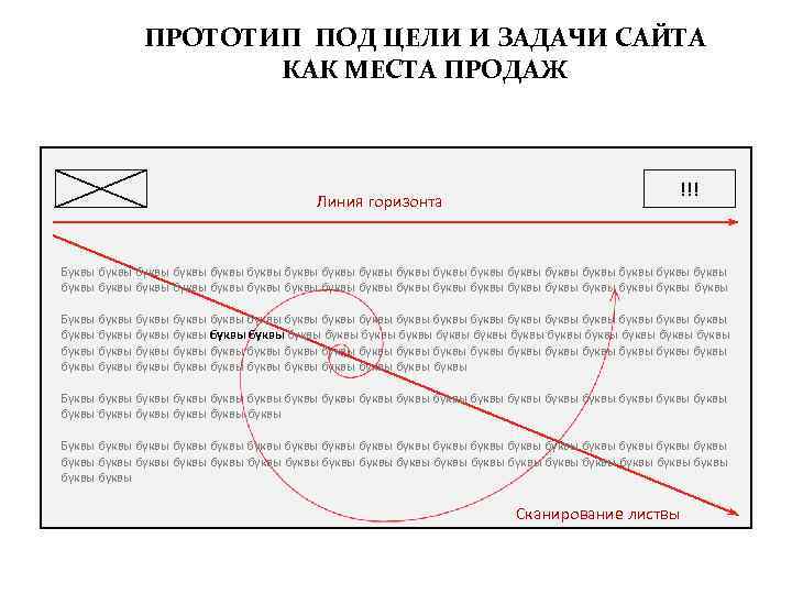 ПРОТОТИП ПОД ЦЕЛИ И ЗАДАЧИ САЙТА КАК МЕСТА ПРОДАЖ Линия горизонта !!! Буквы буквы