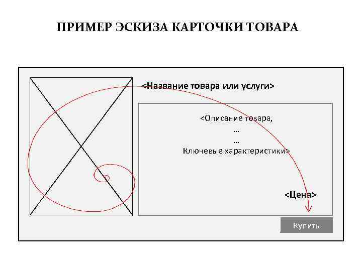 ПРИМЕР ЭСКИЗА КАРТОЧКИ ТОВАРА <Название товара или услуги> <Описание товара, … … Ключевые характеристики>