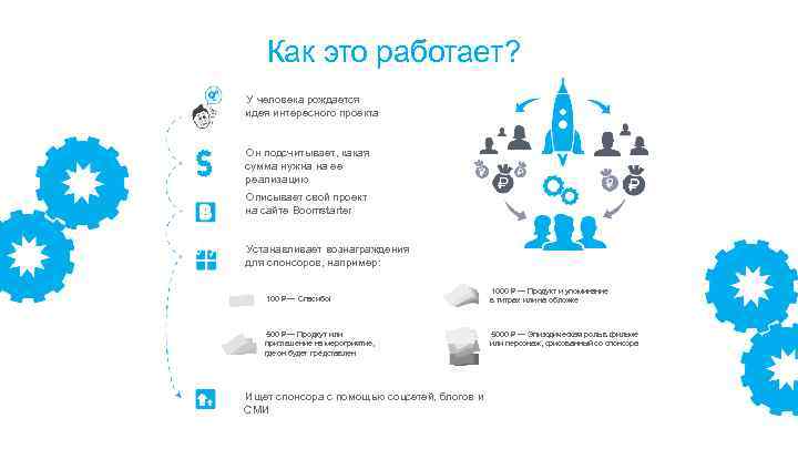 Как это работает? У человека рождается идея интересного проекта Он подсчитывает, какая сумма нужна
