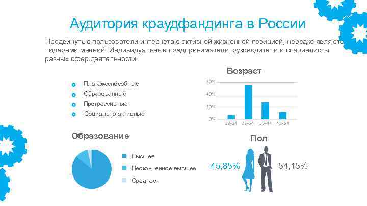 Аудитория краудфандинга в России Продвинутые пользователи интернета с активной жизненной позицией, нередко являются лидерами