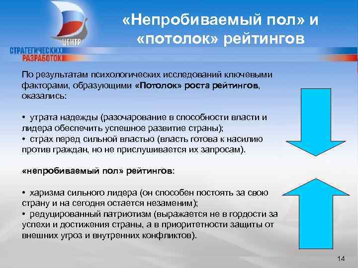  «Непробиваемый пол» и «потолок» рейтингов По результатам психологических исследований ключевыми факторами, образующими «Потолок»