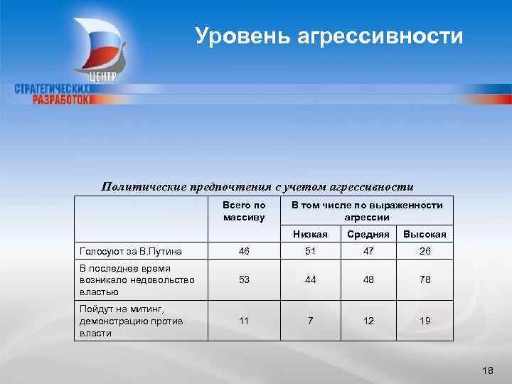 Предварительные материалы