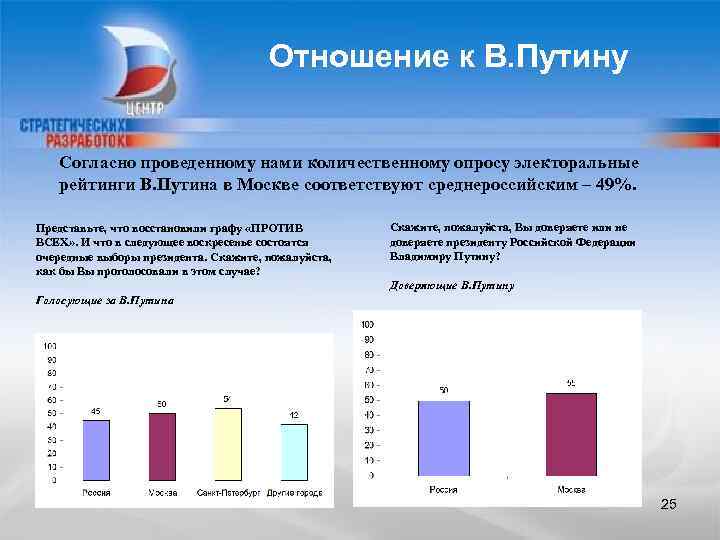 Отношение к В. Путину Согласно проведенному нами количественному опросу электоральные рейтинги В. Путина в