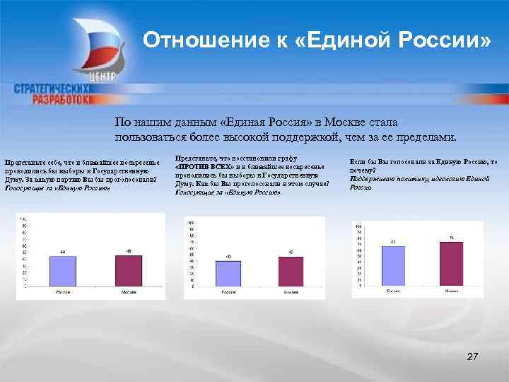 Отношение к «Единой России» По нашим данным «Единая Россия» в Москве стала пользоваться более
