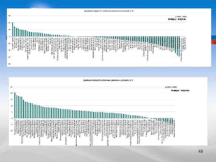 январь - апрель 49 