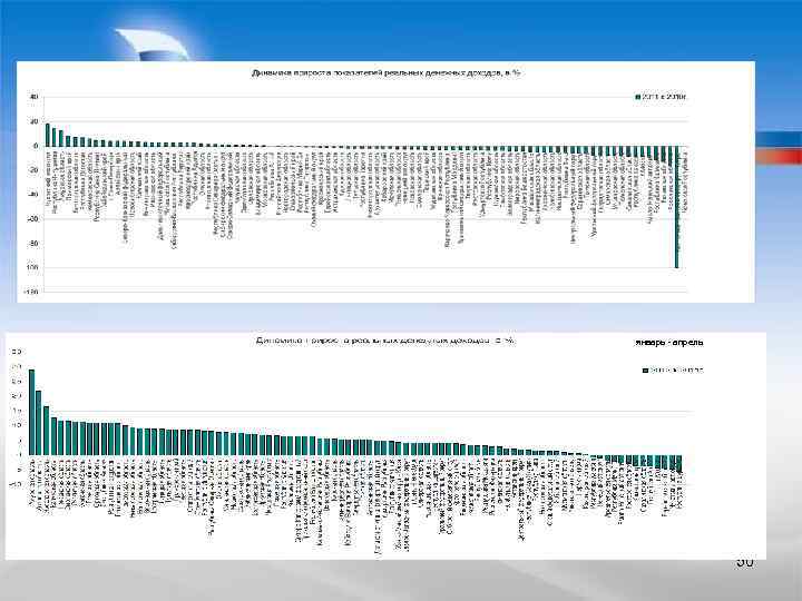 январь - апрель 50 