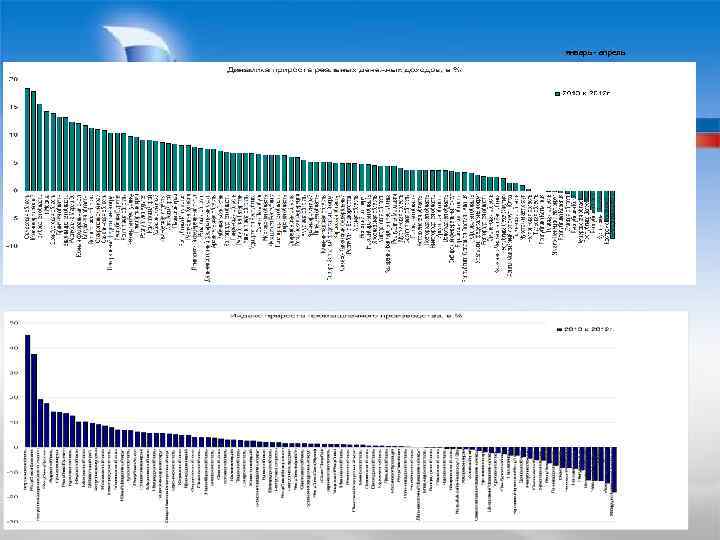 январь - апрель 51 