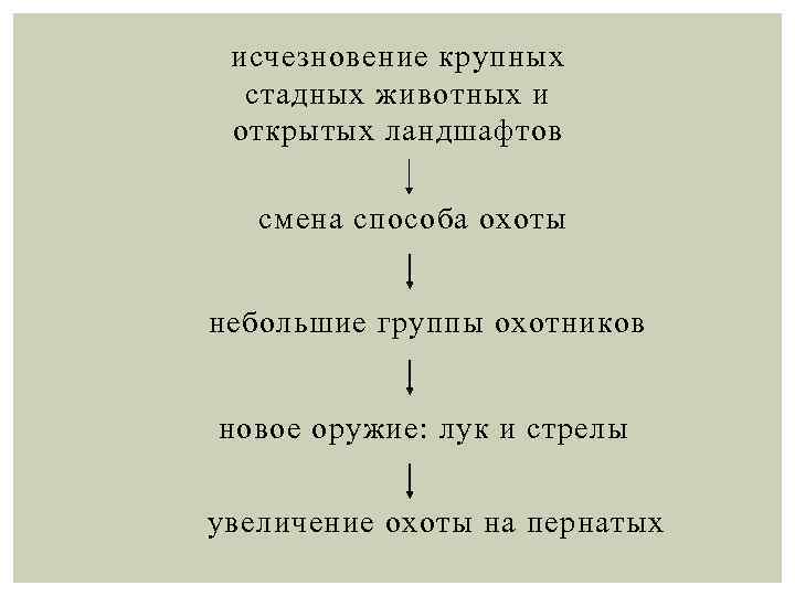 исчезновение крупных стадных животных и открытых ландшафтов смена способа охоты небольшие группы охотников новое