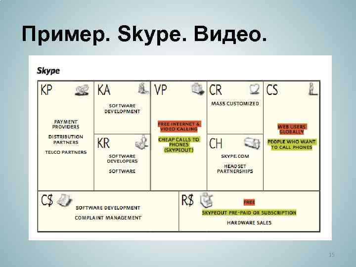 Пример. Skype. Видео. 15 