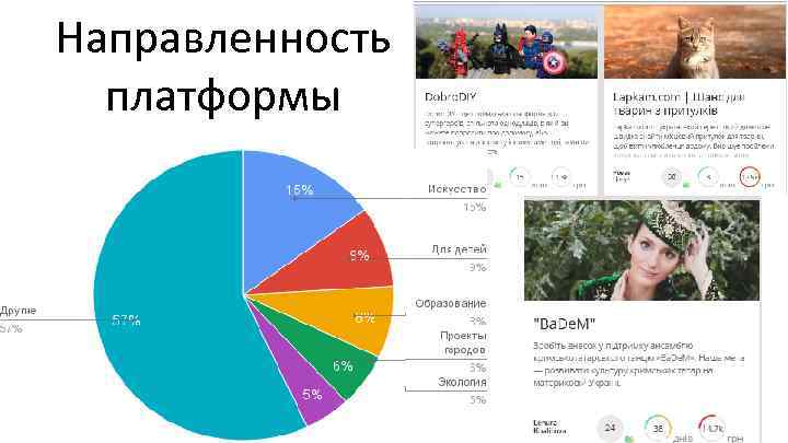 Направленность платформы 