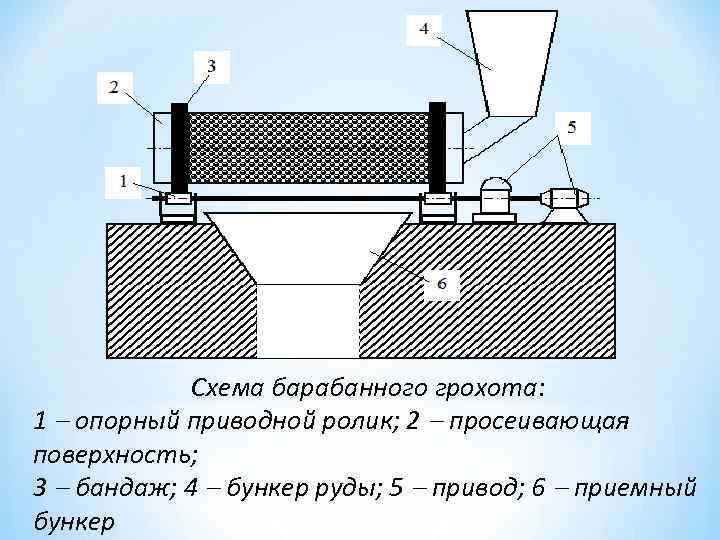 Бандаж схемы связывания