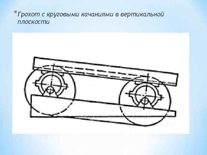*Грохот с круговыми качаниями в вертикальной плоскости 