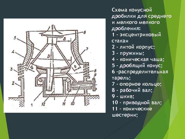 Схема конусной дробилки для среднего и мелкого дробления: 1 – эксцентриковый стакан 2 –