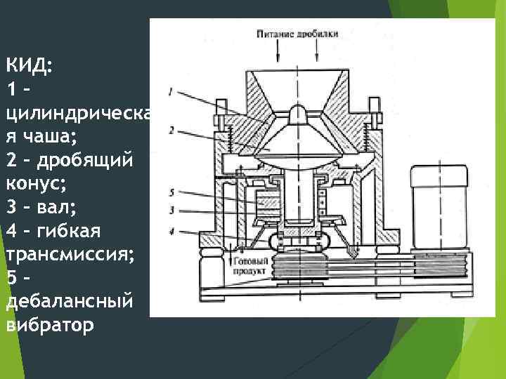 КИД: 1– цилиндрическа я чаша; 2 – дробящий конус; 3 – вал; 4 –