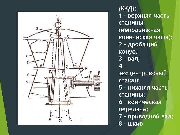 (ККД): 1 – верхняя часть станины (неподвижная коническая чаша); 2 – дробящий конус; 3