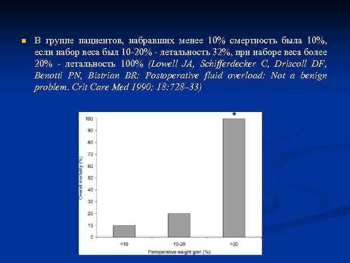 n В группе пациентов, набравших менее 10% смертность была 10%, если набор веса был
