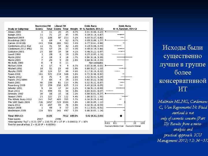 Исходы были существенно лучше в группе более консервативной ИТ Malbrain MLNG, Cordemans C, Van