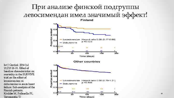 При анализе финской подгруппы левосимендан имел значимый эффект! Int J Cardiol. 2016 Jul 15;