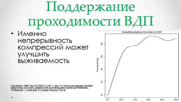 Поддержание проходимости ВДП • Именно непрерывность компрессий может улучшить выживаемость Circulation. 2009 Sep 29;