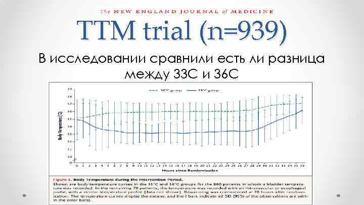 TTM trial (n=939) В исследовании сравнили есть ли разница между 33 С и 36