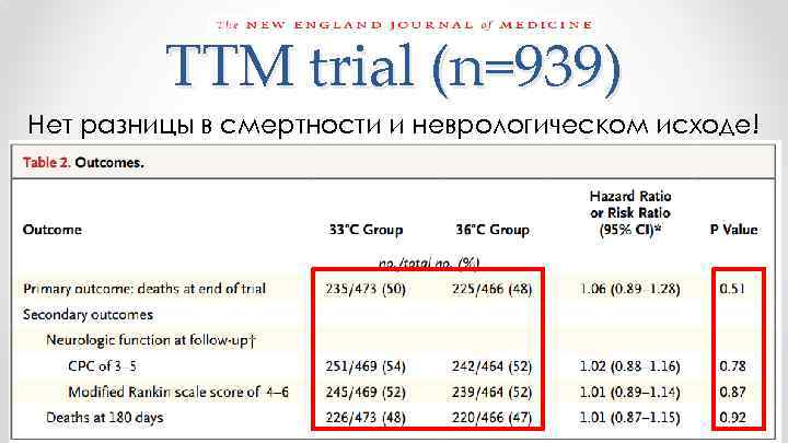 TTM trial (n=939) Нет разницы в смертности и неврологическом исходе! 