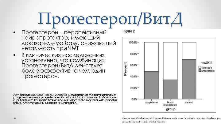  • • Прогестерон/Вит. Д Прогестерон – перспективный нейропротектор, имеющий доказательную базу, снижающий летальность