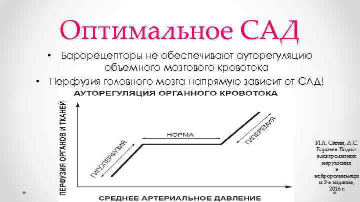 Оптимальное САД • Барорецепторы не обеспечивают ауторегуляцию объемного мозгового кровотока • Перфузия головного мозга