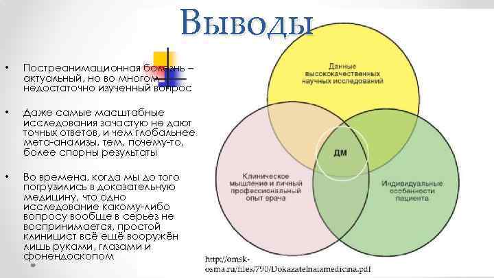 Выводы • Постреанимационная болезнь – актуальный, но во многом недостаточно изученный вопрос • Даже