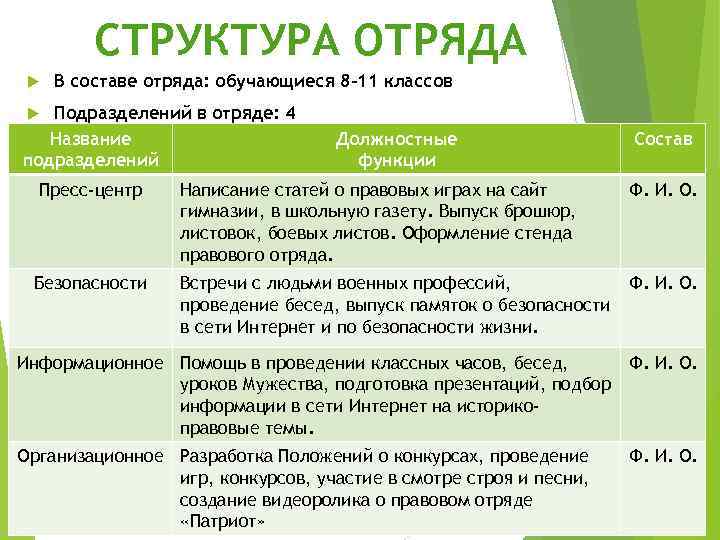 СТРУКТУРА ОТРЯДА В составе отряда: обучающиеся 8 -11 классов Подразделений в отряде: 4 Название