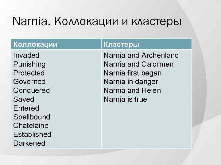 Narnia. Коллокации и кластеры Коллокации Invaded Punishing Protected Governed Conquered Saved Entered Spellbound Chatelaine
