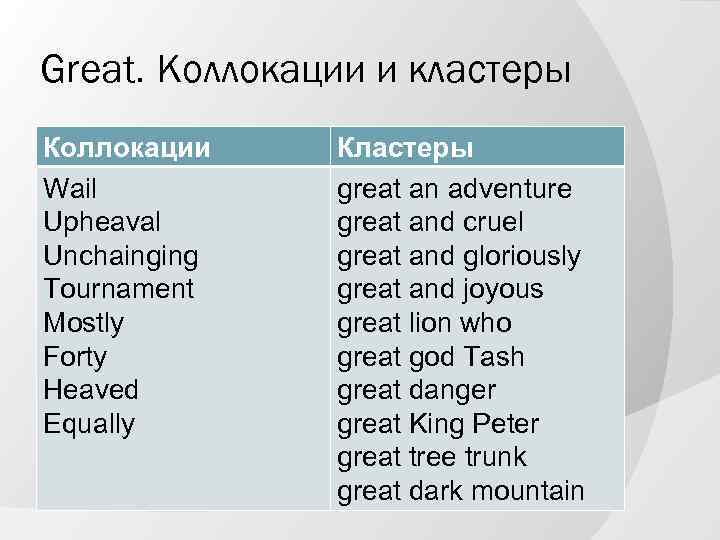 Great. Коллокации и кластеры Коллокации Wail Upheaval Unchainging Tournament Mostly Forty Heaved Equally Кластеры