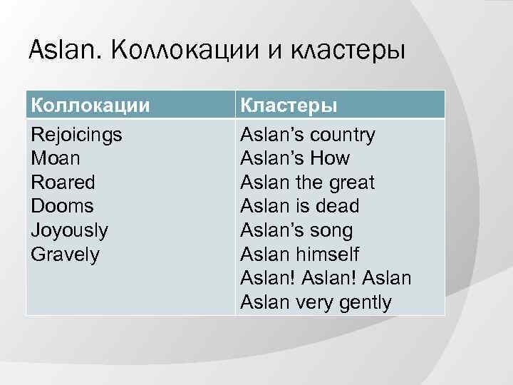 Aslan. Коллокации и кластеры Коллокации Rejoicings Moan Roared Dooms Joyously Gravely Кластеры Aslan’s country
