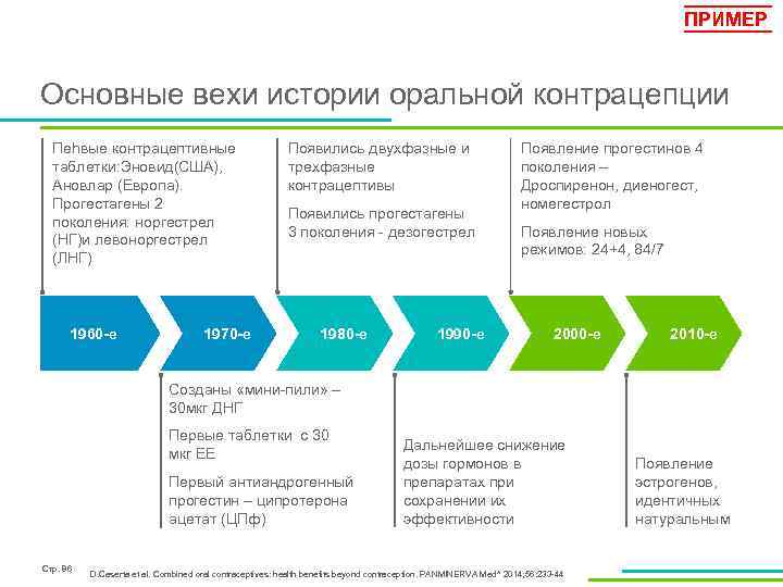 Основные вехи проекта