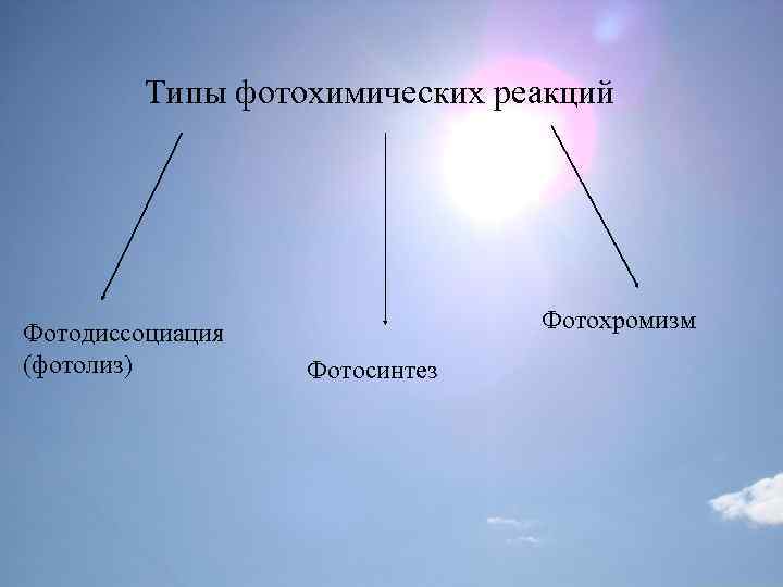 Фотохимические реакции. Типы фотохимических реакций. Механизм фотохимических реакций. Фотохимические процессы в атмосфере. Химические реакции фото.