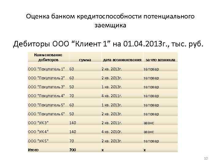 Оценки банки. Оценка банков. Оценка для банка. Оценить банк. Как банки оценивают заемщика.