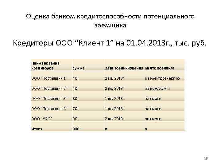 Банки оценка. Оценка платежеспособности заемщика. Оценка кредитоспособности заемщика. Рейтинговая оценка кредитоспособности заемщиков. Оценка кредитоспособности банковских заёмщиков..