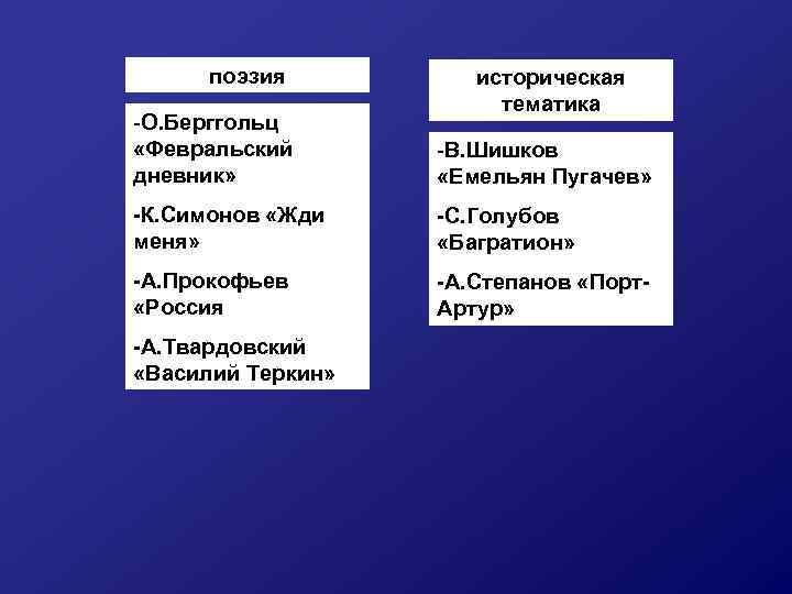 поэзия историческая тематика -О. Берггольц «Февральский дневник» -В. Шишков «Емельян Пугачев» -К. Симонов «Жди