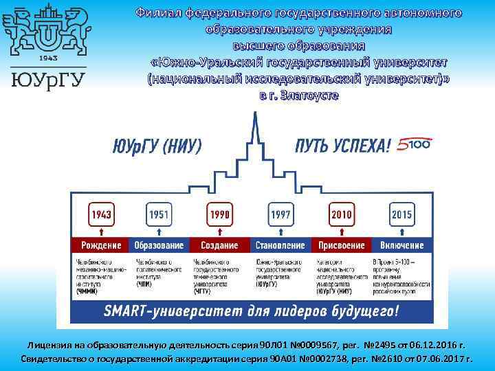 Филиал федерального государственного автономного образовательного учреждения высшего образования «Южно-Уральский государственный университет (национальный исследовательский университет)»