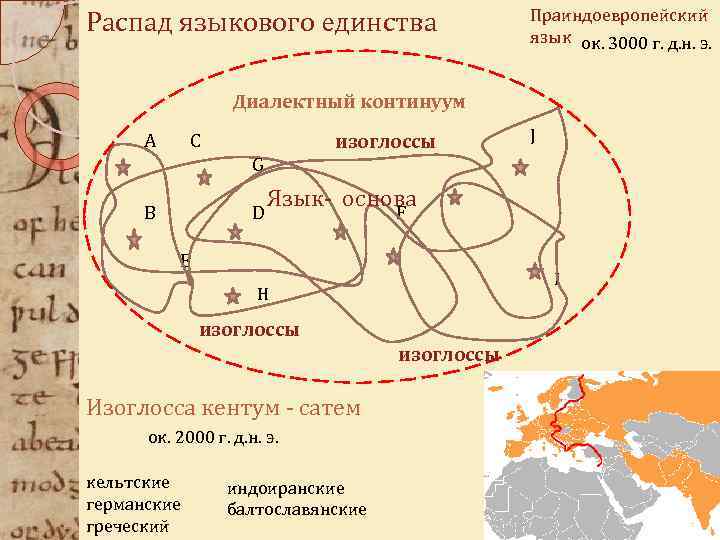 Распад языкового единства Праиндоевропейский язык ок. 3000 г. д. н. э. Диалектный континуум A