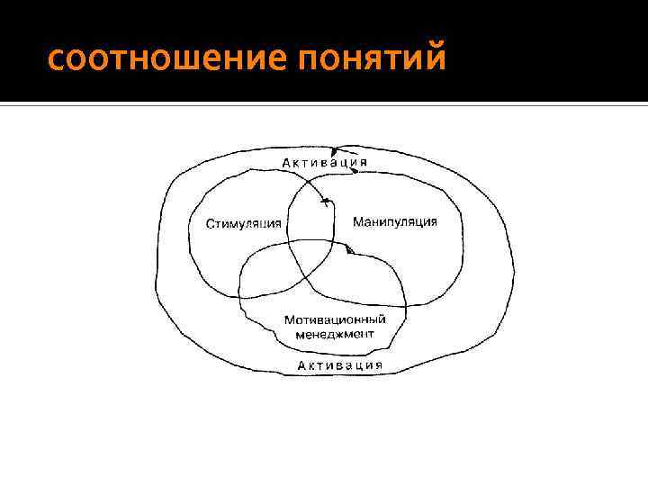  соотношение понятий 