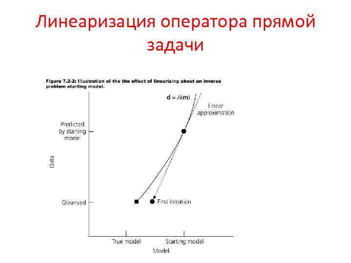 Линеаризация оператора прямой задачи 