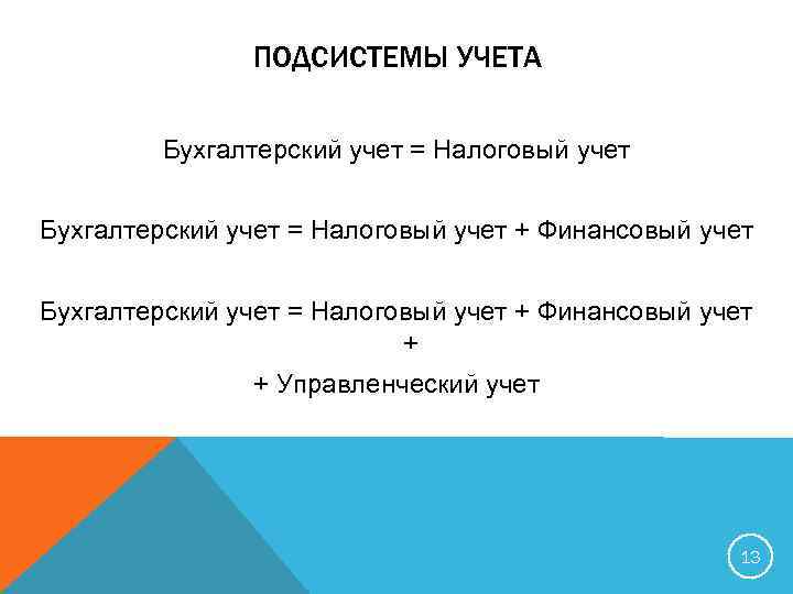 ПОДСИСТЕМЫ УЧЕТА Бухгалтерский учет = Налоговый учет + Финансовый учет + + Управленческий учет