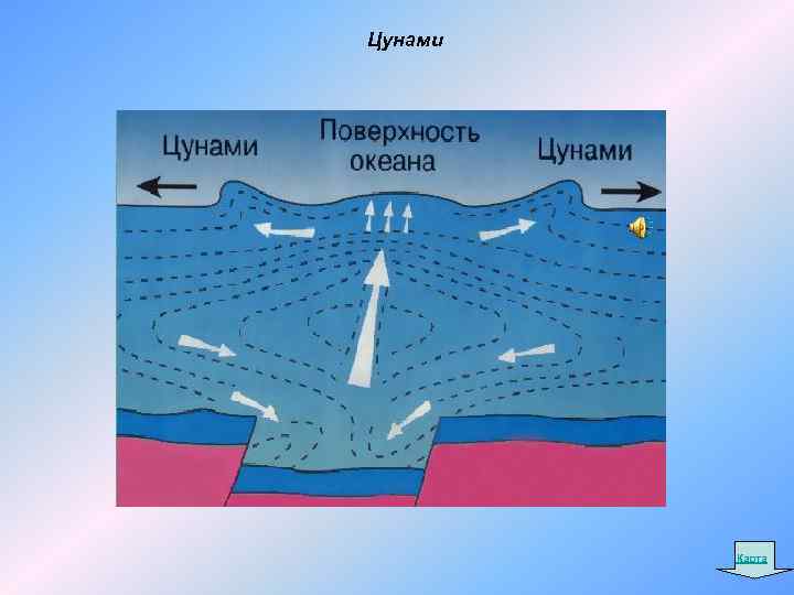 Цунами Карта 