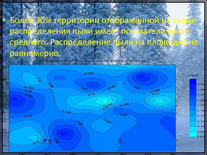  • Более 30% территории отображенной на схеме распределения пыли имеет показатели выше среднего.