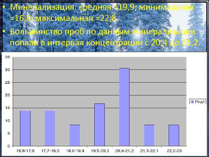  • Минерализация: средняя =19, 9; минимальная =16, 8; максимальная =22, 8. • Большинство